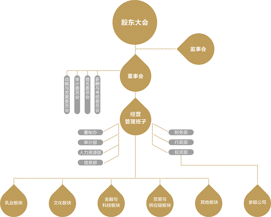 組織架構